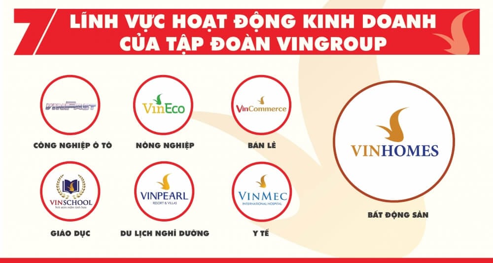 Vinhomes - Chủ đầu tư dự án The Fullton 5 Hệ sinh thái tiện ích đồng bộ từ Vingroup