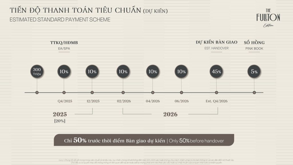 The Fullton 31 Tiến độ thanh toán CHUẨN giai đoạn 1 - The Fullton Edition