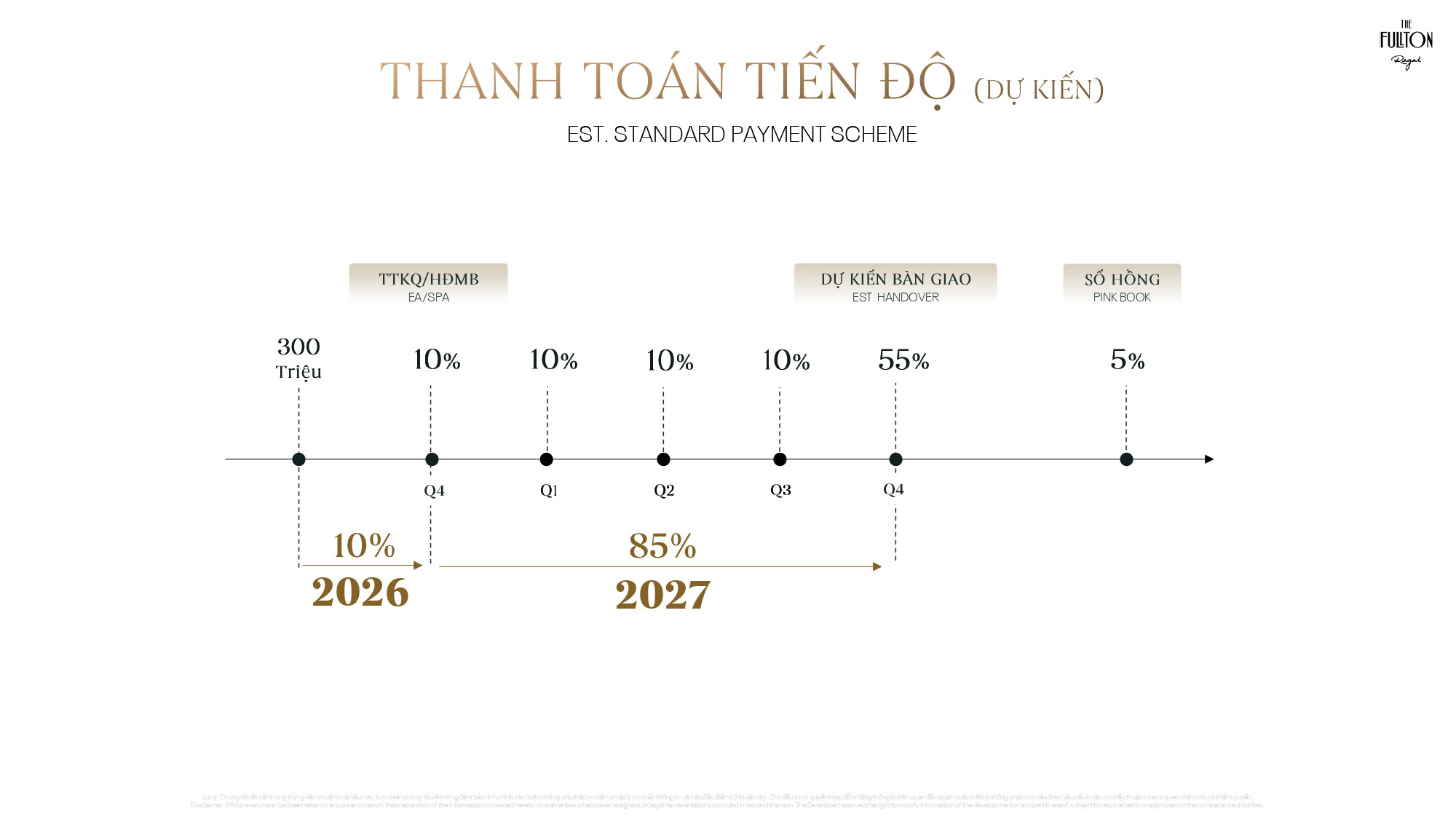 Tiến độ thanh toán tại The Fullton Regal Tiến độ thanh toán tại The Fullton Regal