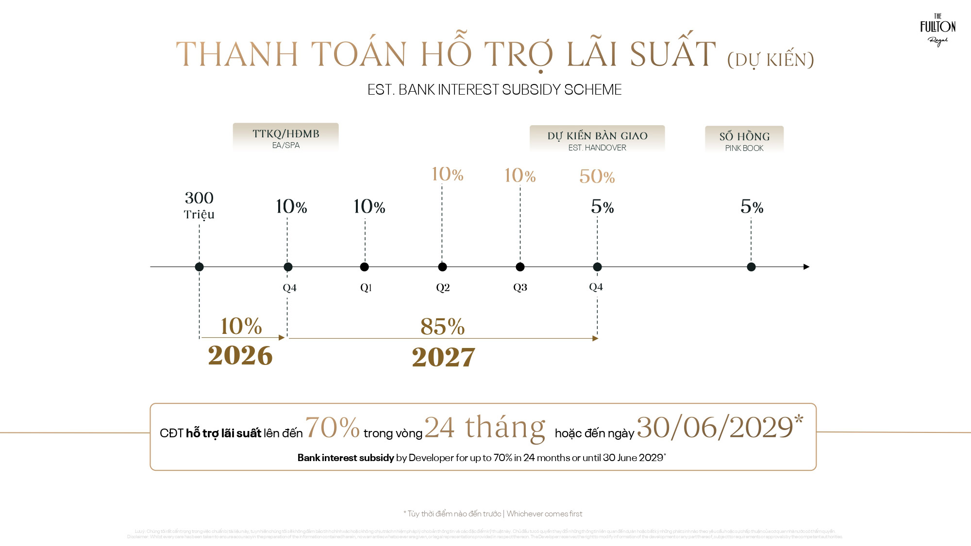 Tiến độ thanh toán hỗ trợ lãi suất