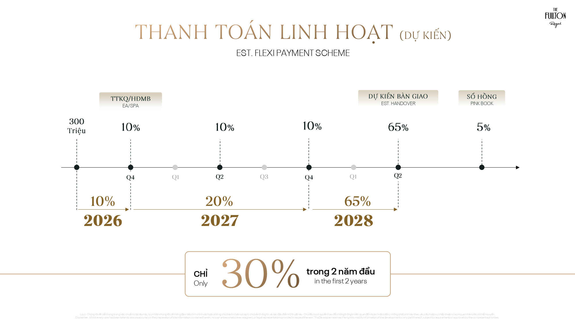 Tiến độ thanh toán linh hoạt