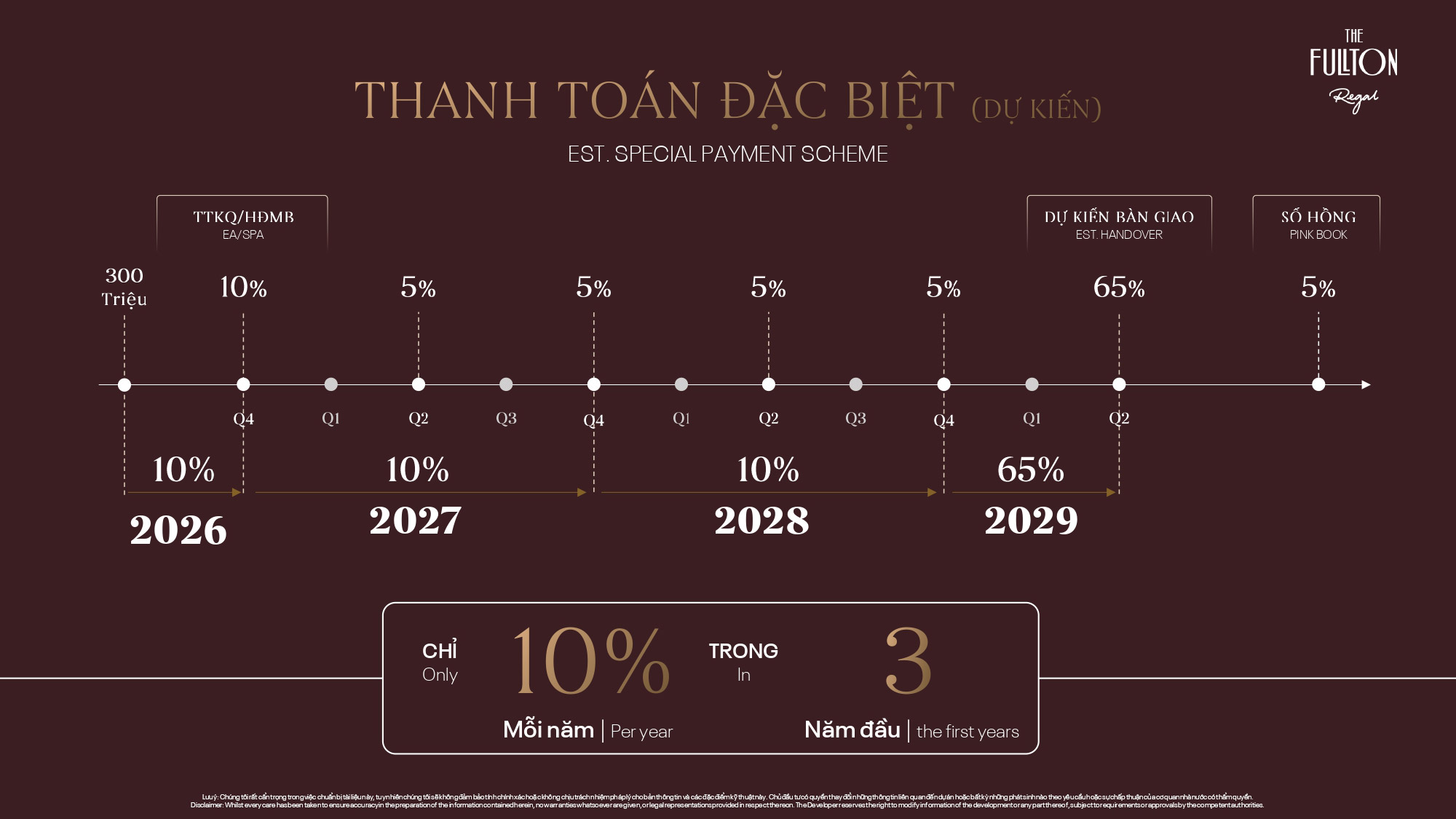Tiến độ thanh toán đặc biệt chỉ 10%/năm trong vòng 3 năm đầu
